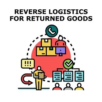 Reverse logistics system managing returned goods process Stock Illustration