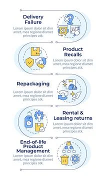 Reverse logistics types infographic vertical sequence イラスト素材