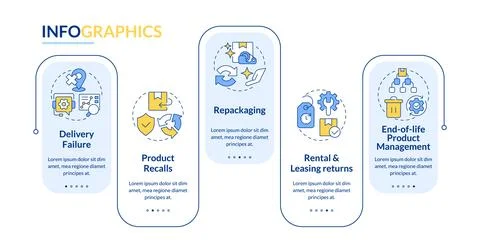 Reverse logistics types rectangle infographic vector Stock Illustration