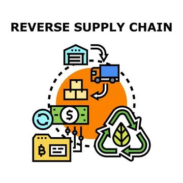 Reverse supply chain management logistic process concept Stock Illustration