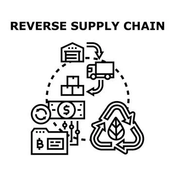 Reverse supply chain management logistic process concept 库存插图