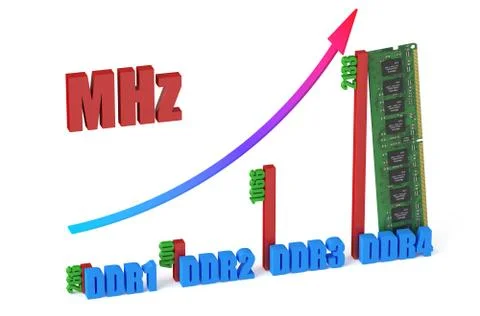 Reviev memory DDR concept Stock Illustration