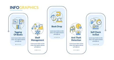 RFID book store workflow rectangle infographic template Stock Illustration