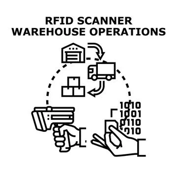 Rfid scanner managing warehouse operations and logistics Stockillustratie