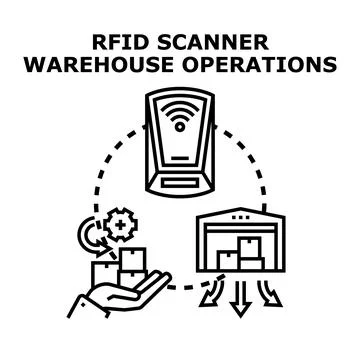 Rfid scanner optimizing warehouse logistics and inventory management Stockillustratie