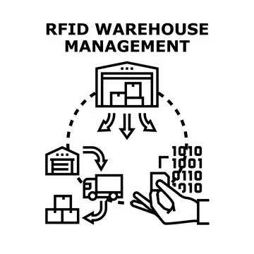 Rfid warehouse management system optimizing inventory logistics 库存插图