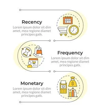RFM analysis infographic vertical sequence Stock Illustration