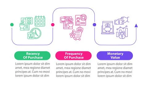 RFM model study vector infographic template 库存插图