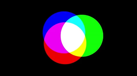 RGB circles move on screen and show how colors are made Stock Footage 36690874