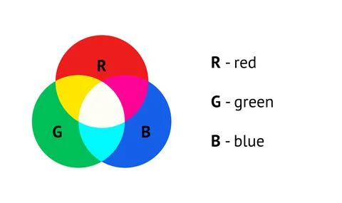 RGB color model concept vector infographic design Stock-Illustration