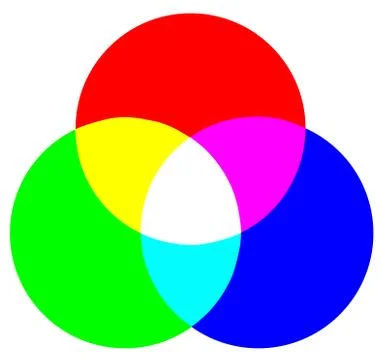 Rgb color model Illustrazione stock