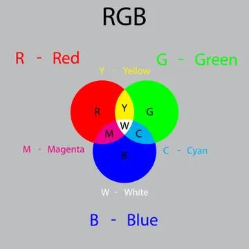 RGB matching system for your presentations or lessons. Stock Illustration