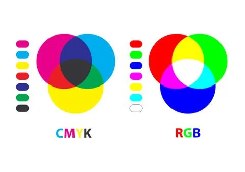 RGB/CMYK Chart Stock Illustration
