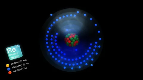 Rhenium atom, with element's symbol, number, mass and element type color. Stock Footage 29207281