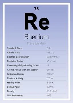 Rhenium Periodic Table Elements Info Card (Layered Vector Illustration) Stock Illustration