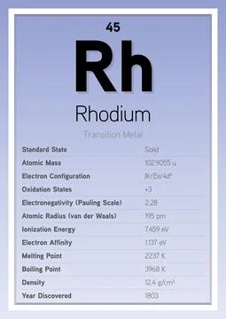 Rhodium Periodic Table Elements Info Card (Layered Vector Illustration) Illustrazione stock