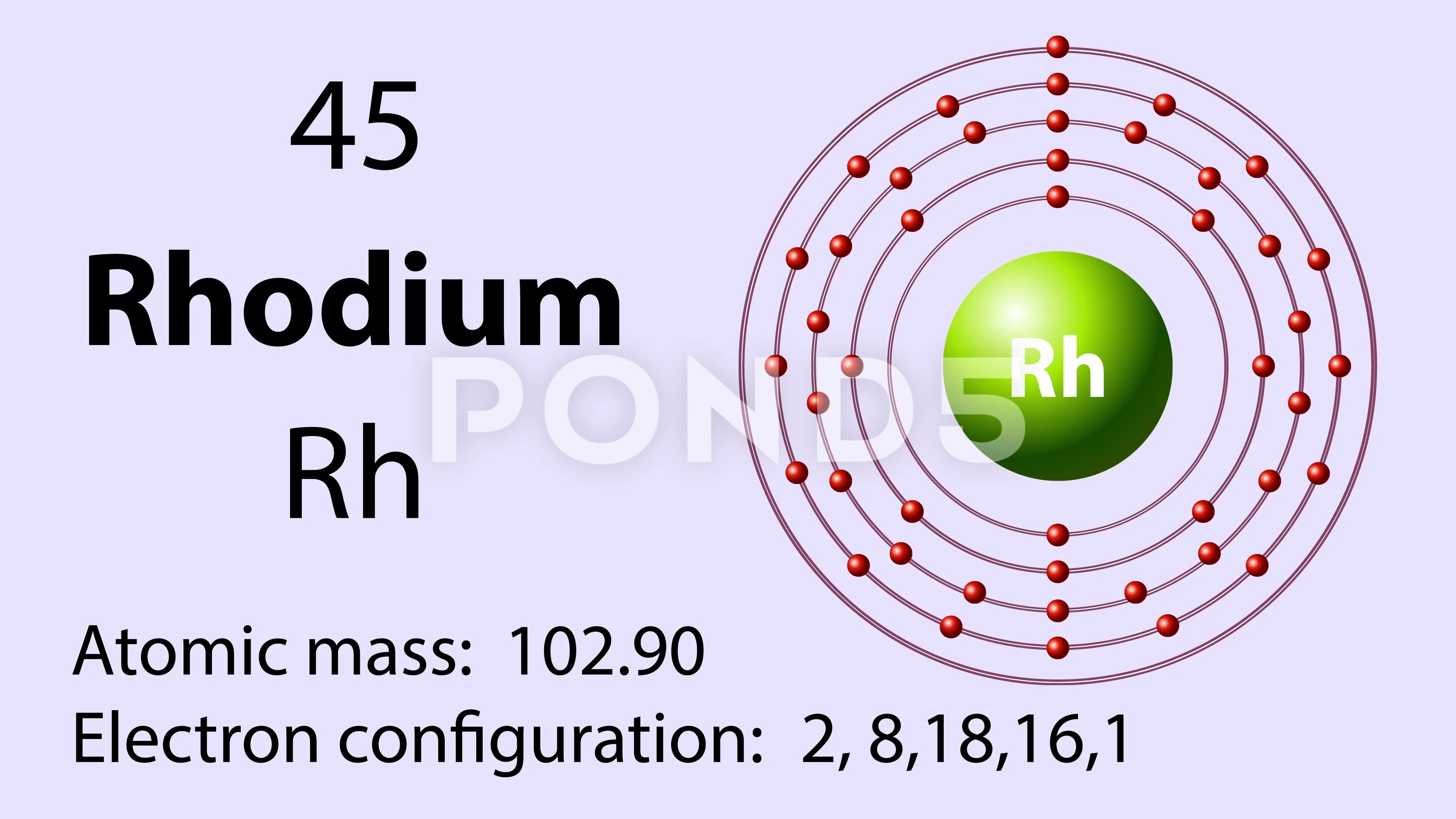 Rhodium Element