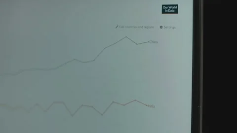 Rice production from 1961 to 2021 chart time-lapse on computer screen. Leaders Stock Footage 255875645