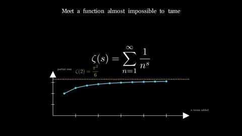 Riemann Hypothesis - A single question guarding the secrets of the primes Stockbeeldmateriaal 341789636