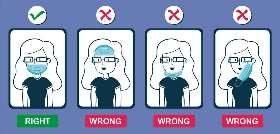 Right and wrong ways of wearing a face mask Illustrazione stock