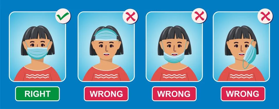 Right and wrong ways of wearing a face mask Stock Illustration