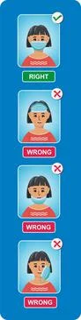 Right and wrong ways of wearing a face mask Stock Illustration