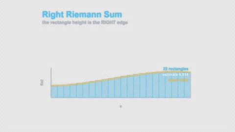 Right Riemann Sum Labeled Calculus Animation Animation Alpha 4K Vidéo 339727179