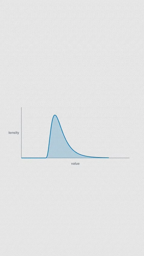 Right Skewed Clean No Text Statistical Distribution Alpha 4K Vertical 9x16 Light 库存影片 339496229