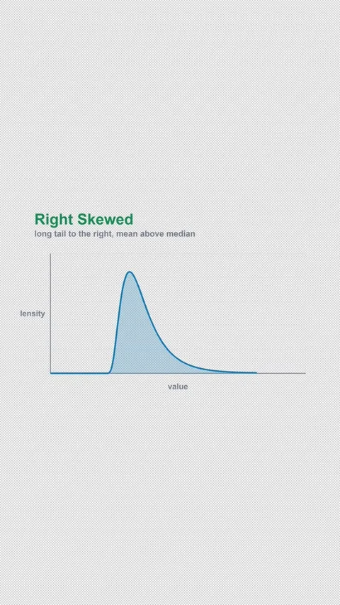Right Skewed Labeled Statistical Distribution Alpha 4K Vertical 9x16 Light 库存影片 339496262