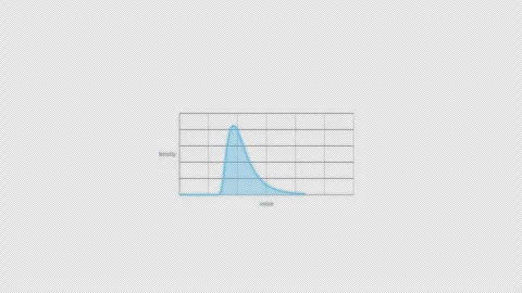 Right Skewed Statistical Distribution Animation Clean No Text Video Overlay 4K Видео 339304228