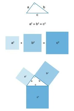 Right triangle and the Pythagorean theorem Stock Illustration