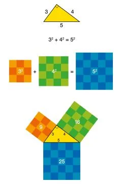 Right triangle and Pythagorean theorem with colorful squares Stock-Illustration