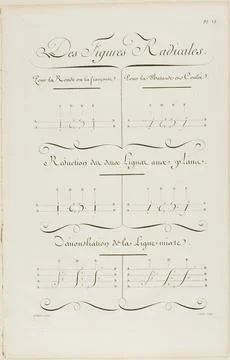 Rijksmuseum, Netherlands,16th-19th, Basic Shapes, from Encyclopdie 1760 France. Stock Photos