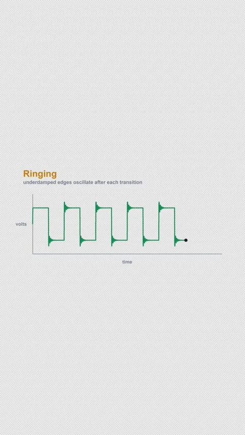 Ringing Labeled Oscilloscope Waveform Alpha 4K Vertical 9x16 Light Stock Footage 339493791