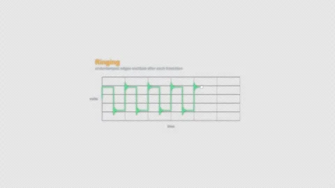 Ringing Oscilloscope Waveform Animation Labeled Video Overlay Alpha 4K Видео 339303498
