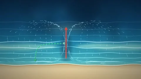 Rip Current Beach Safety Diagram Ocean Science Loop Stock Footage 347011175