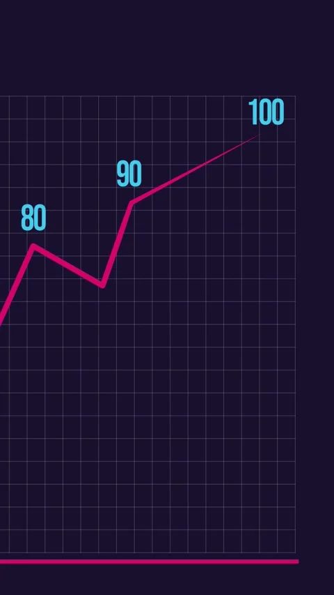 Rising Financial Graph Animation -  Vertical Background. Vidéo 329492873
