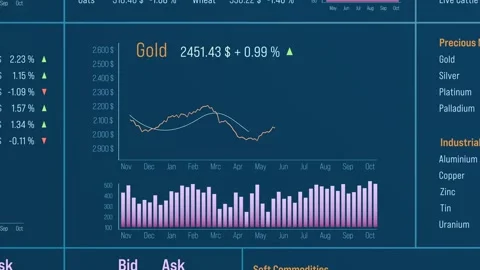 Rising gold chart, trading screen, price information. Stock Footage 303965274