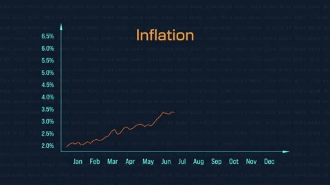 Rising inflation chart. Stock Footage 319986865