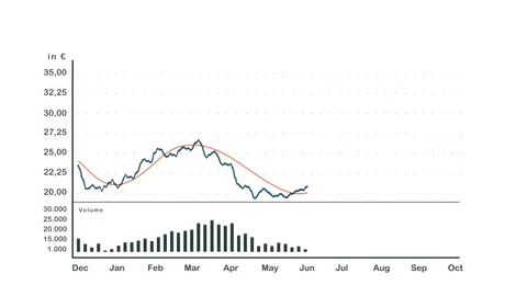 Rising stock chart. Stock Footage 276174456