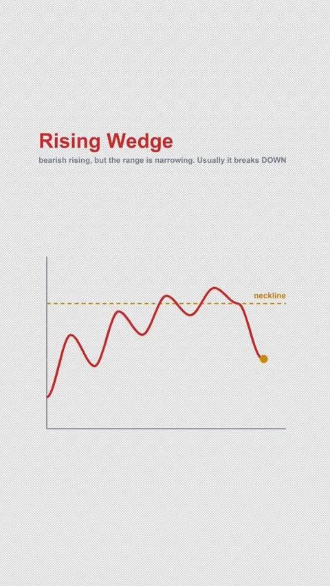 Rising Wedge Labeled Chart Pattern Animation Alpha 4K Vertical 9x16 Light Vidéo 339633482