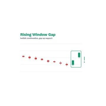 Rising Window Gap Candlestick Pattern Labeled Vector Trading Chart Technical Ilustración de archivo