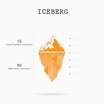Risk analysis iceberg with Intelligence quotient and Emotional quotient vec.. Stock Illustration