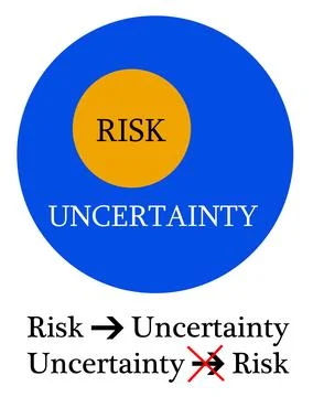 Risk and uncertainty イラスト素材