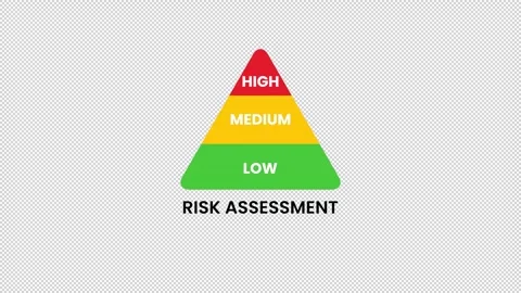 Risk Assessment Animation – Evaluation and Analysis Gauge. Stock Footage 320110911