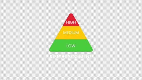Risk Assessment Animation – Evaluation and Analysis Gauge. Stock Footage 320110919