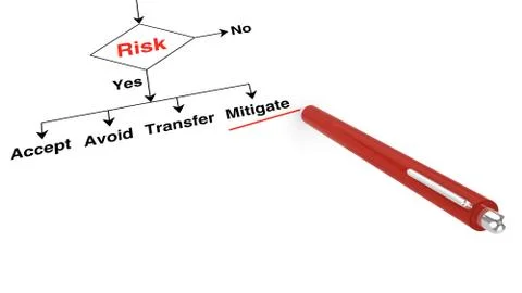 Risk assessment decision Stock-Illustration