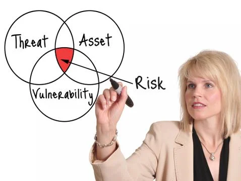 Risk assessment Stock Photos