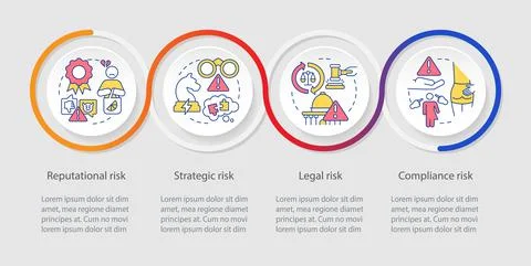 Risk categories loop infographic template 스톡 일러스트