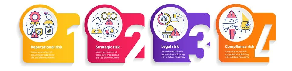 Risk categorization circle infographic template 스톡 일러스트